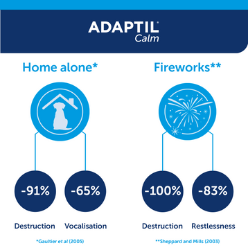 adaptil calm resultados