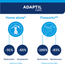 adaptil calm resultados