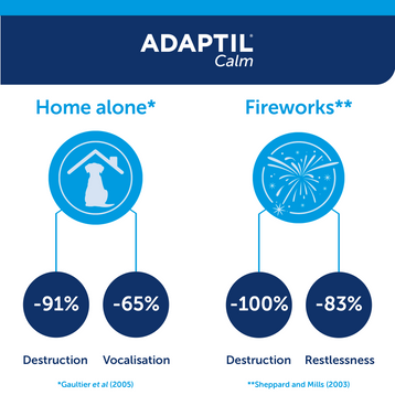 ADAPTIL Calm Recambio