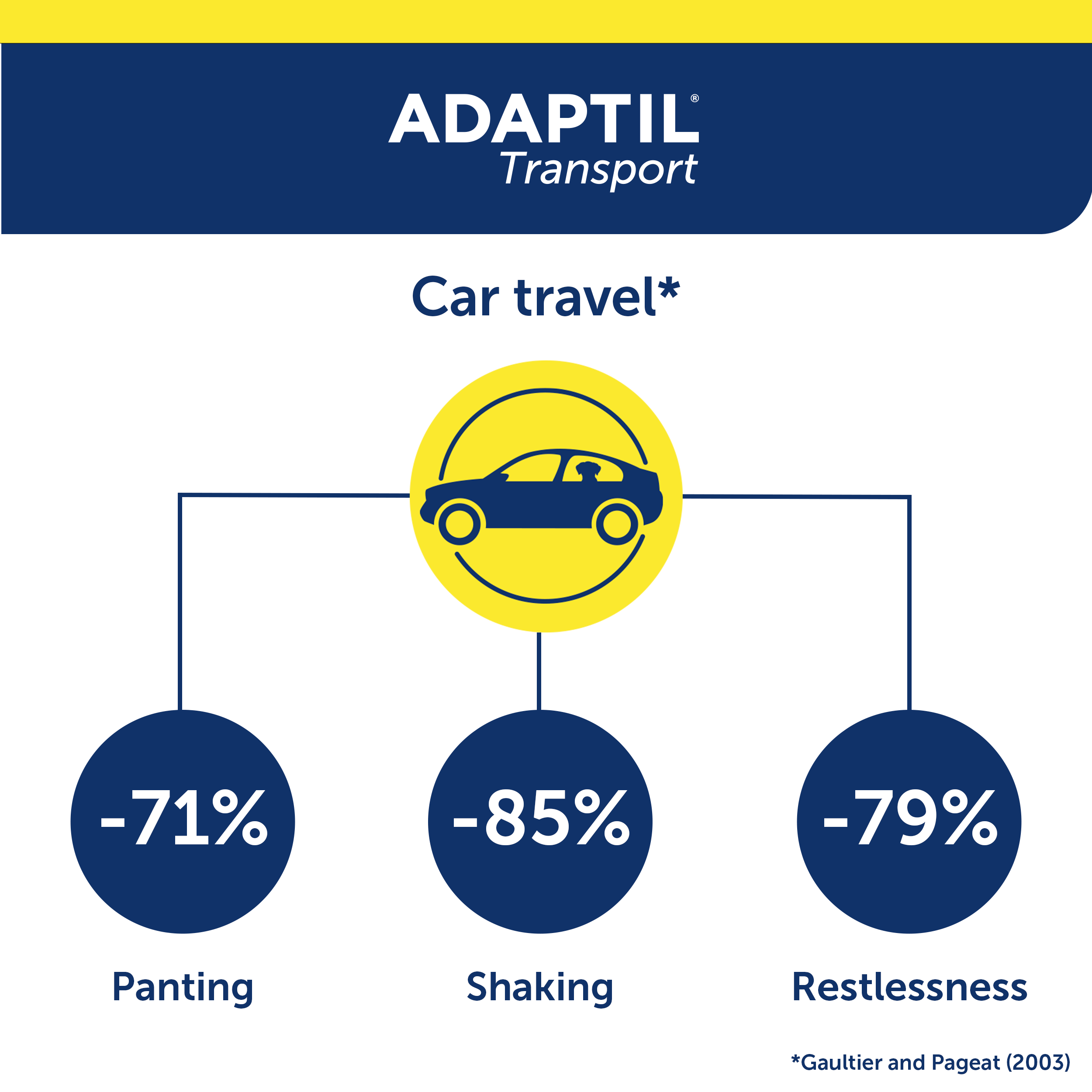 adaptil transport spray resultados