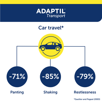 adaptil transport spray resultados