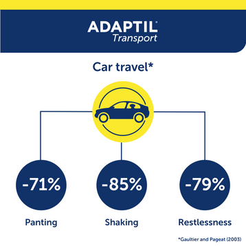 ADAPTIL Transport